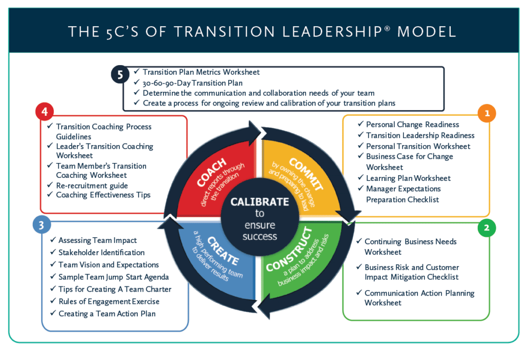Lean-Agile Leadership - Scaled Agile Framework
