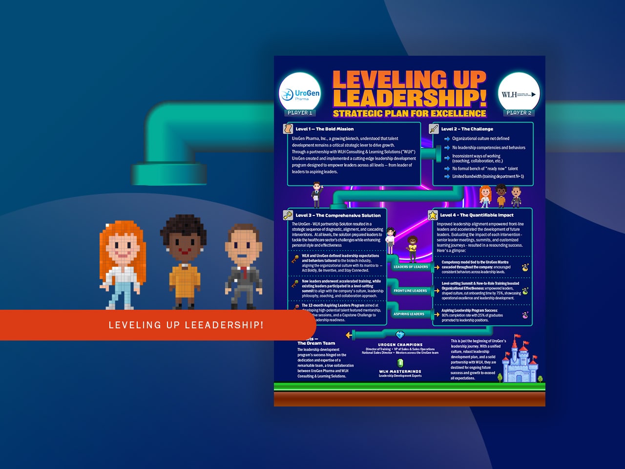 Client Case Study: Leveling Up Leadership — Strategic Plan for Excellence